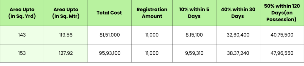 Haryana Affordable Plots Yojna Payment Plan